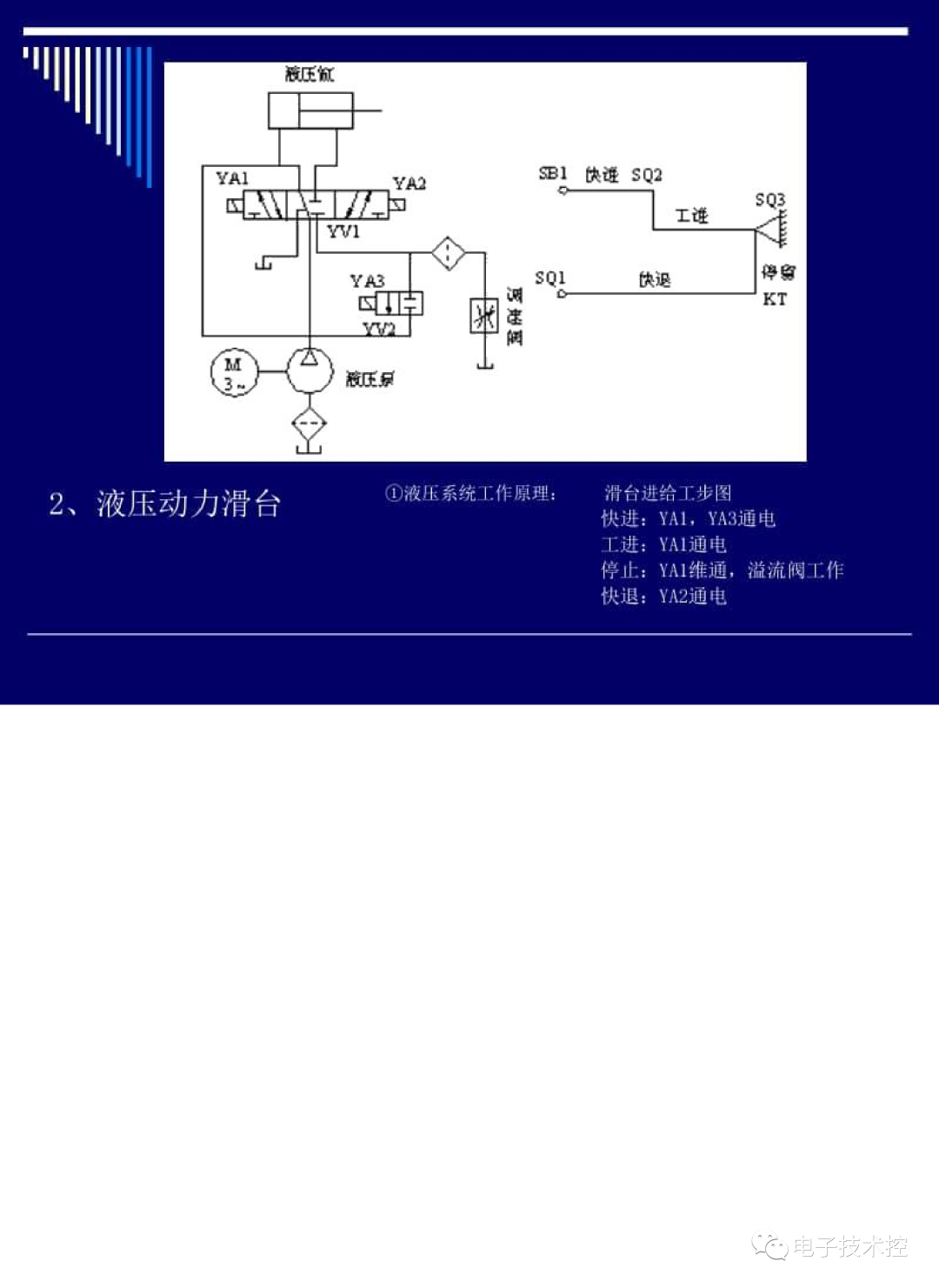 电气控制