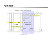 雷達天線基礎知識大全