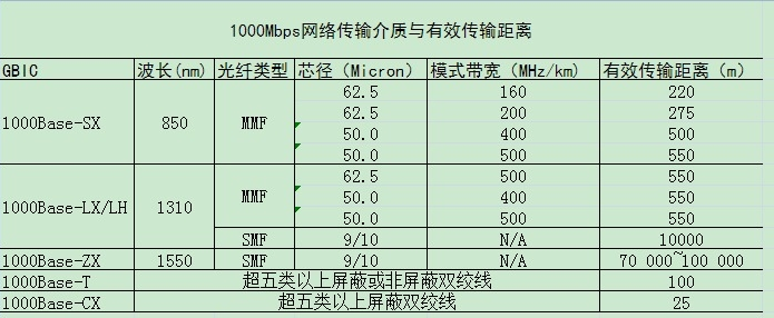 接口