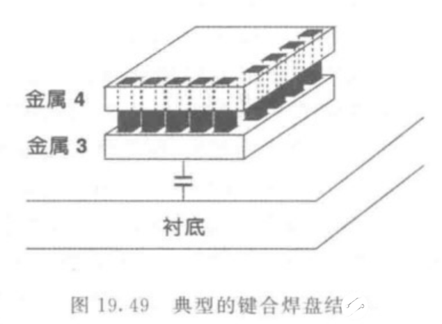 静电放电