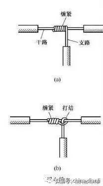 零线