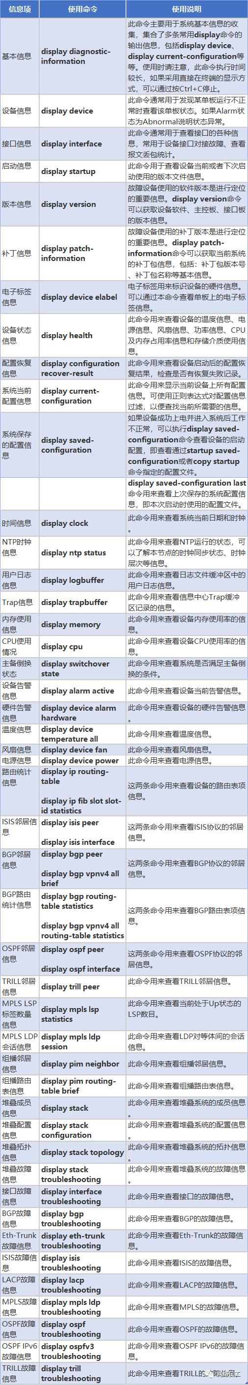 命令