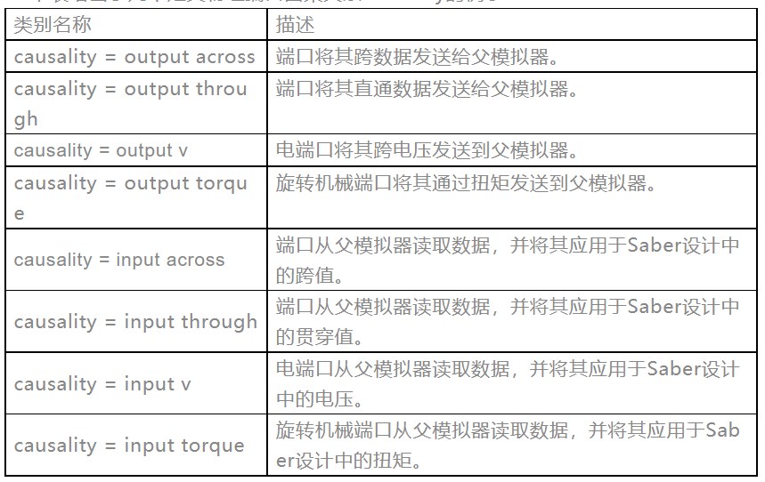 连接器