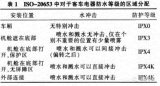 汽車線束防水區域劃分及防水等級設定