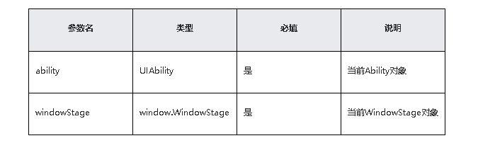 鸿蒙原生应用/元服务开发-Stage模型能力接口（三）-鸿蒙开发者社区