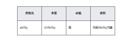 鸿蒙原生应用/元服务开发-Stage模型能力接口（三）-鸿蒙开发者社区