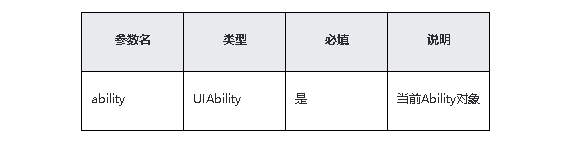 鸿蒙原生应用/元服务开发-Stage模型能力接口（三）-鸿蒙开发者社区