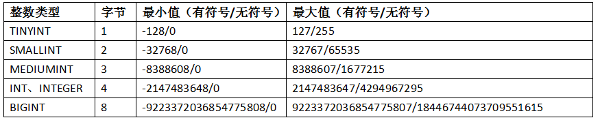 SQL