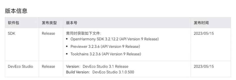 OpenHarmony北向-让更广泛的应用开发者更容易参与-鸿蒙开发者社区