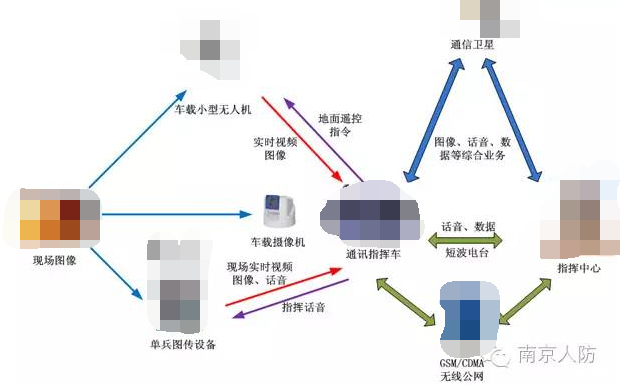 电磁感应