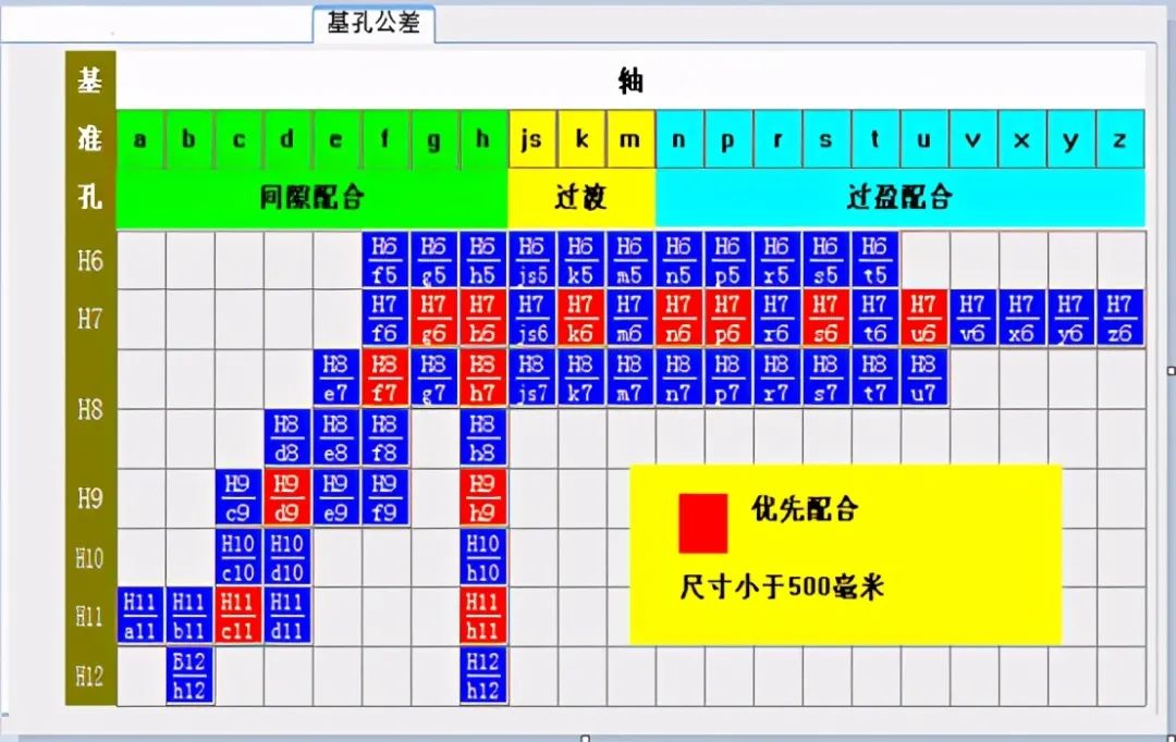 焊接技术