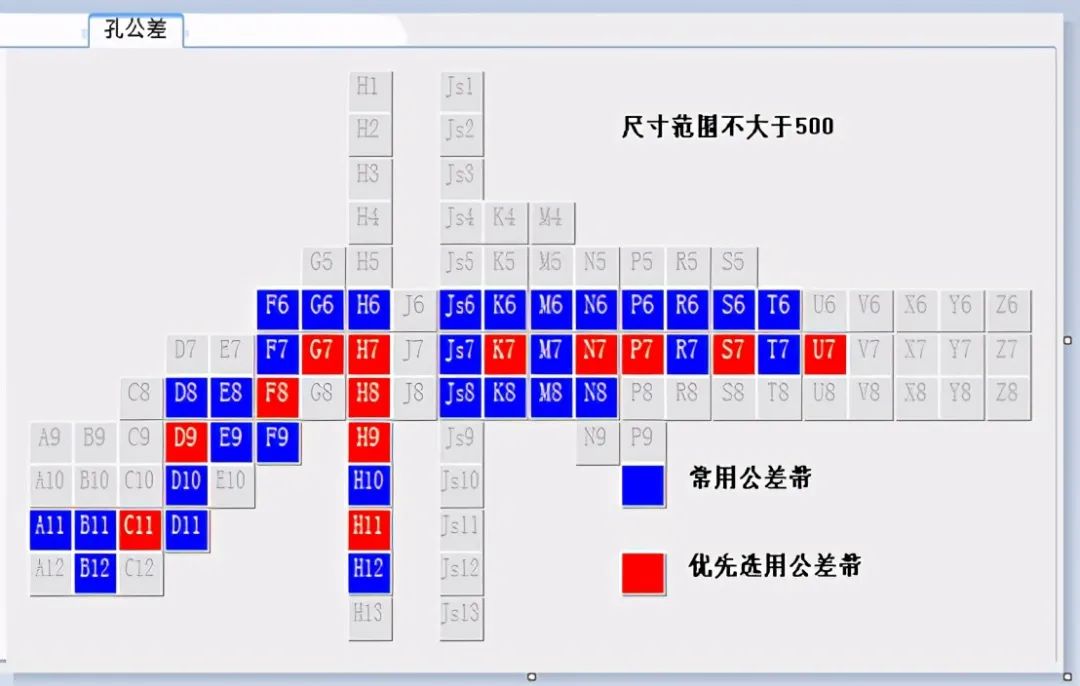 焊接技术