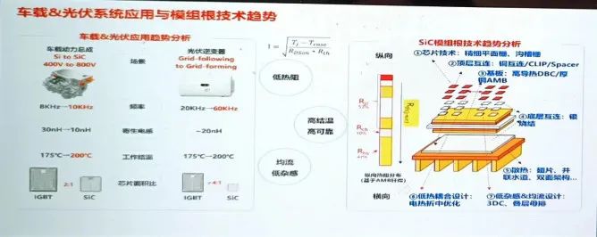 IGBT