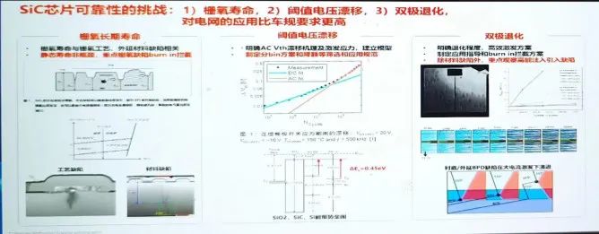 IGBT