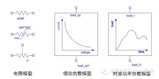 请问Saber软件如何构建供配电系统中的常见负载模型呢？