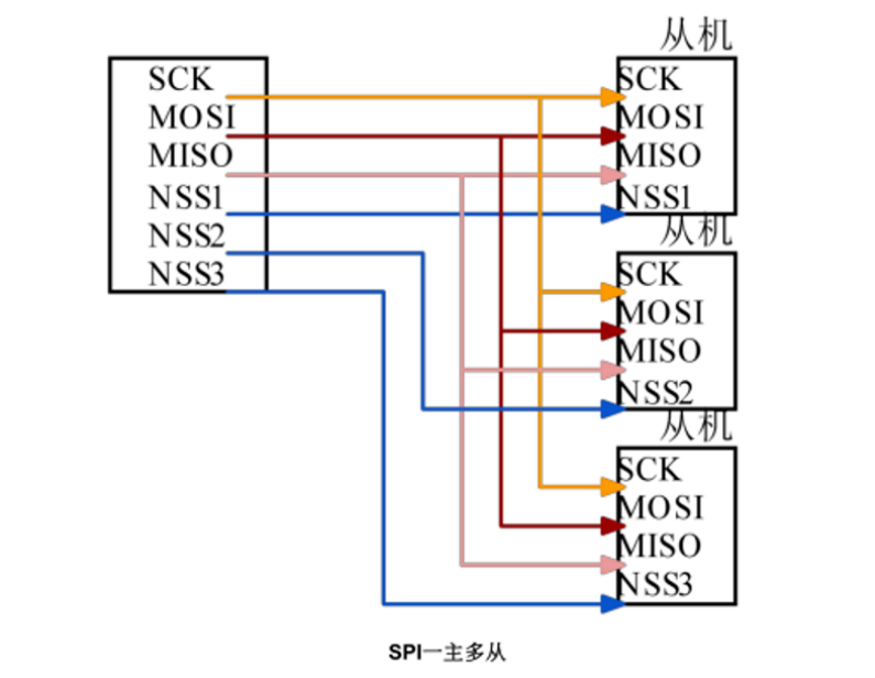 嵌入式