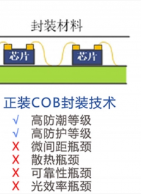 航顯光電全倒裝COB-LED顯示屏