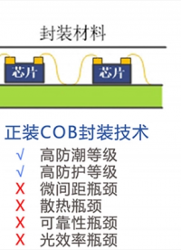 航显光电全倒装COB-LED显示屏