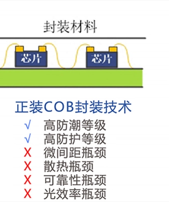 COB封装