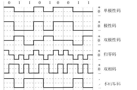 电阻