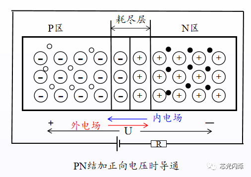 PN结