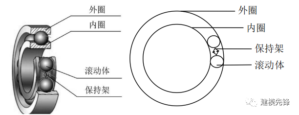 轴承