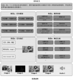 大模型+多<b class='flag-5'>模態(tài)</b>的3種實(shí)現(xiàn)方法