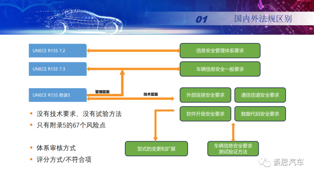 智能网联汽车