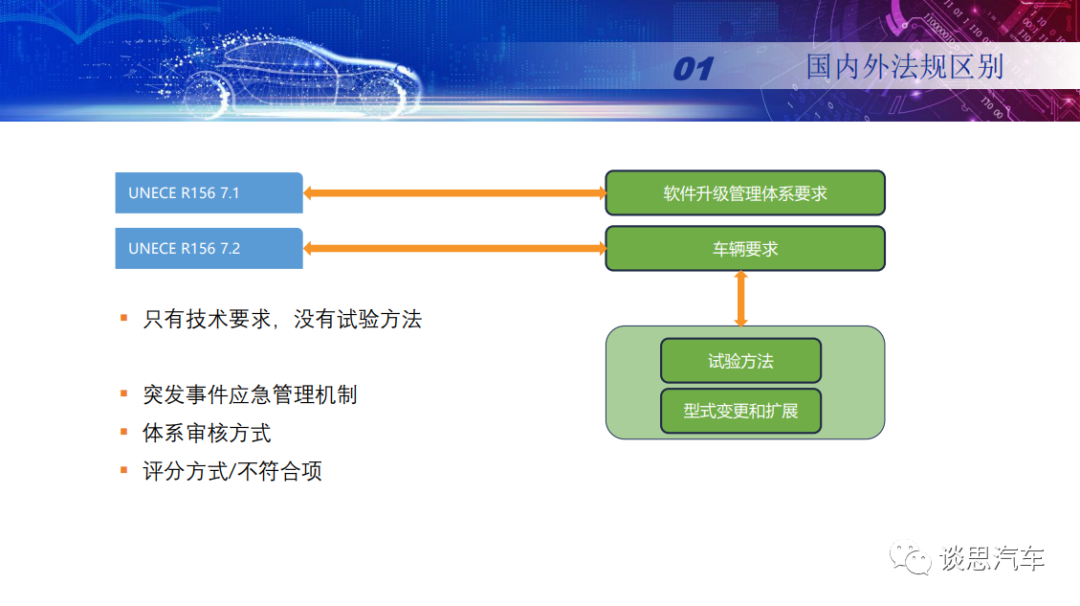 智能网联汽车