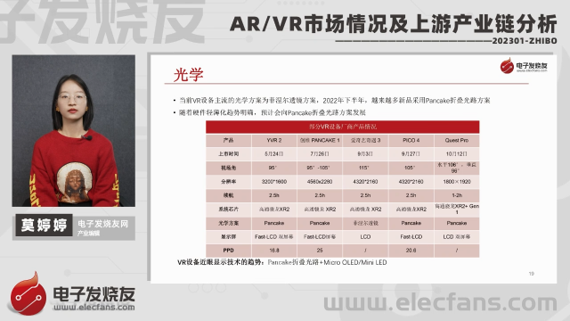 AR/VR市场情况及上游产业链分析