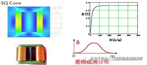 传导骚扰