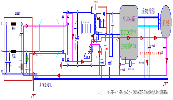 传导骚扰