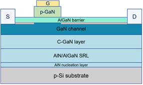 氮化鎵(GaN)器件基礎技術問題分享