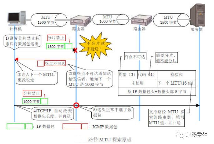 网络设备