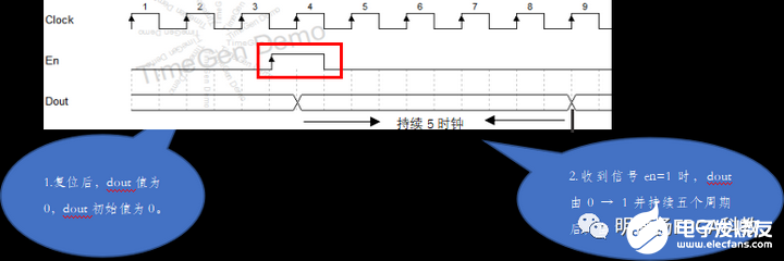 数字逻辑系统