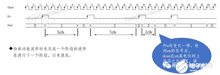 数字逻辑系统