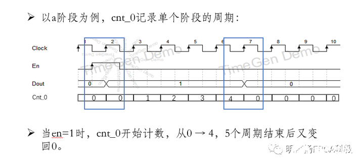 数字逻辑系统