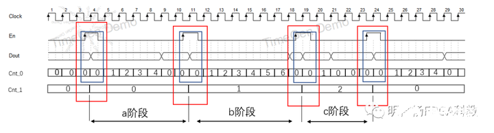 数字逻辑系统