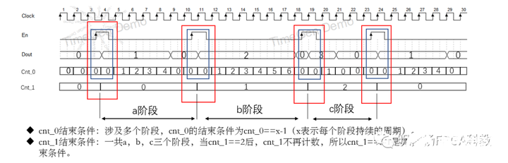 数字逻辑系统