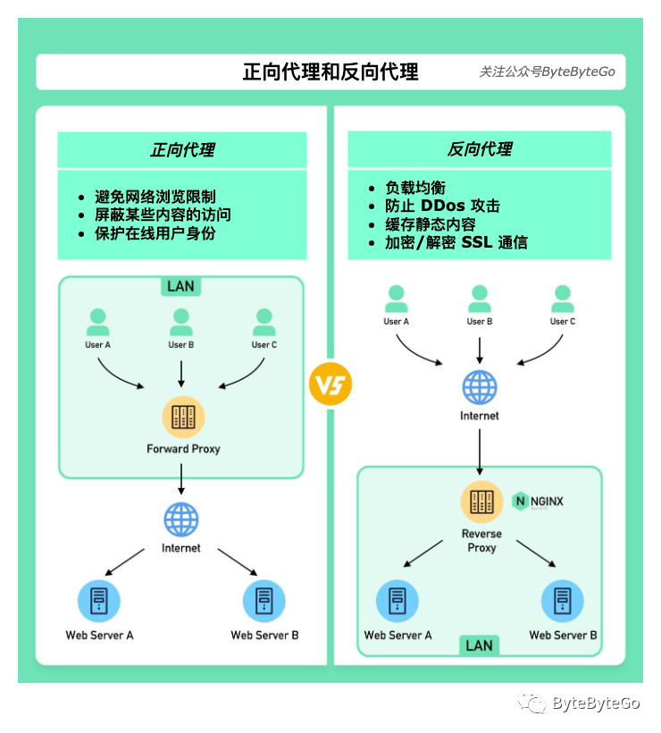 防火墙