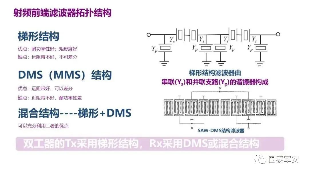 双工器