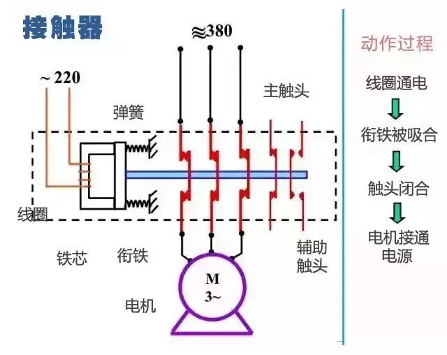 低压电器