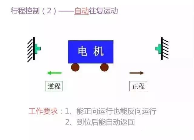 低压电器