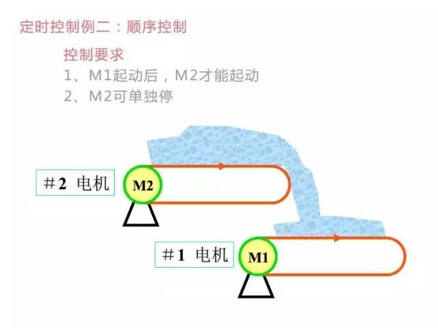 低压电器