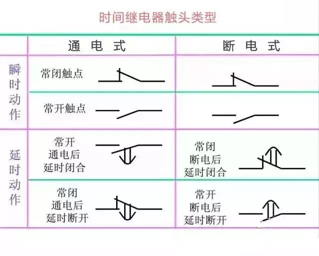 低压电器