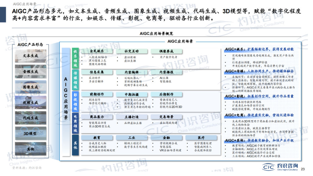 人工智能