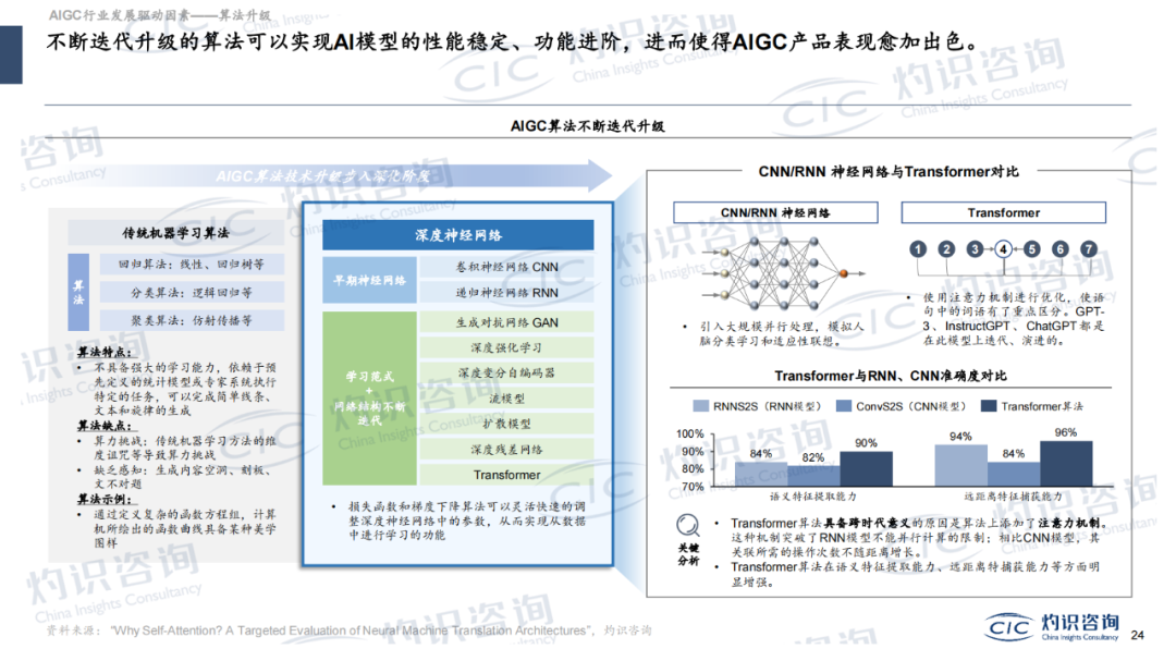 人工智能