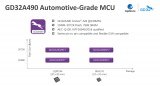 兆易创新推全新GD32A490系列高性能车规级MCU