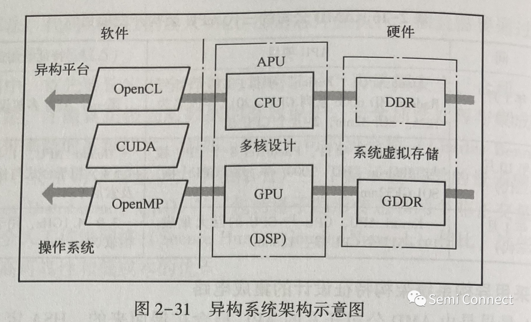 深度学习