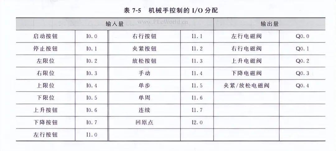 控制系统